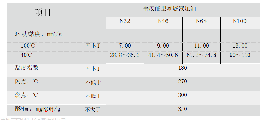 韋度難燃液壓油 韋度難燃液壓油