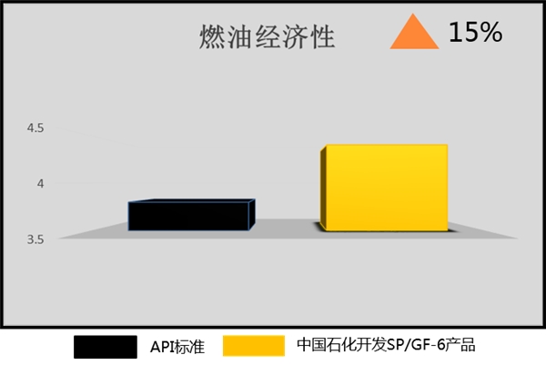 長城潤滑油 長城潤滑油