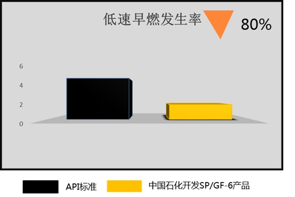長(zhǎng)城潤(rùn)滑油